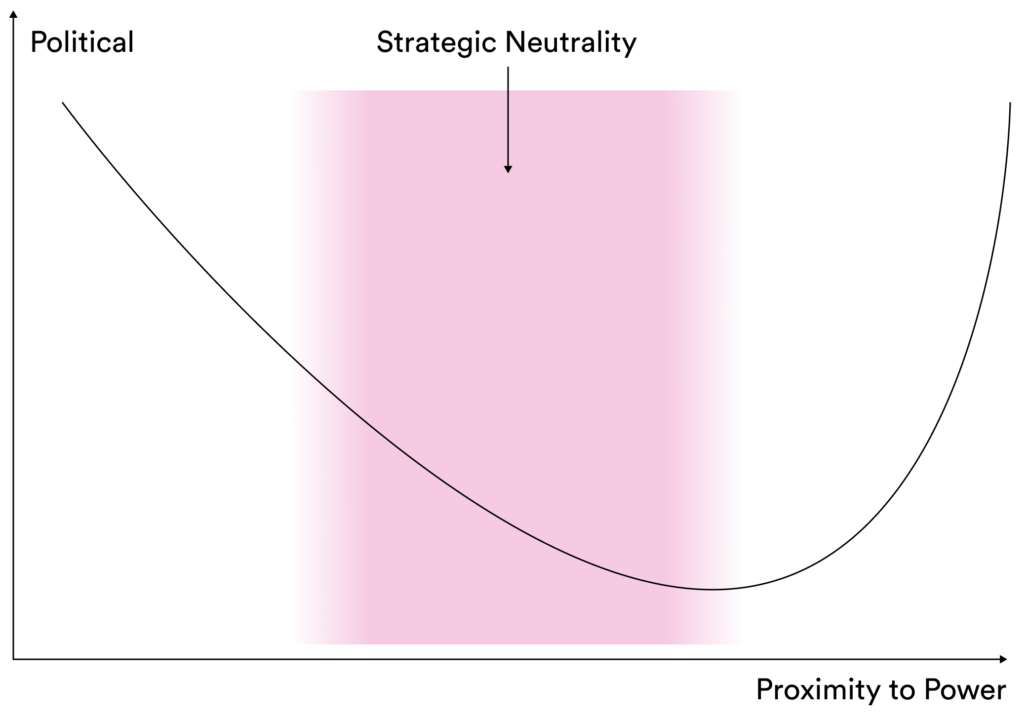 Housing data politics in the United States: Inequitable open data, informal networks, and strategic neutrality