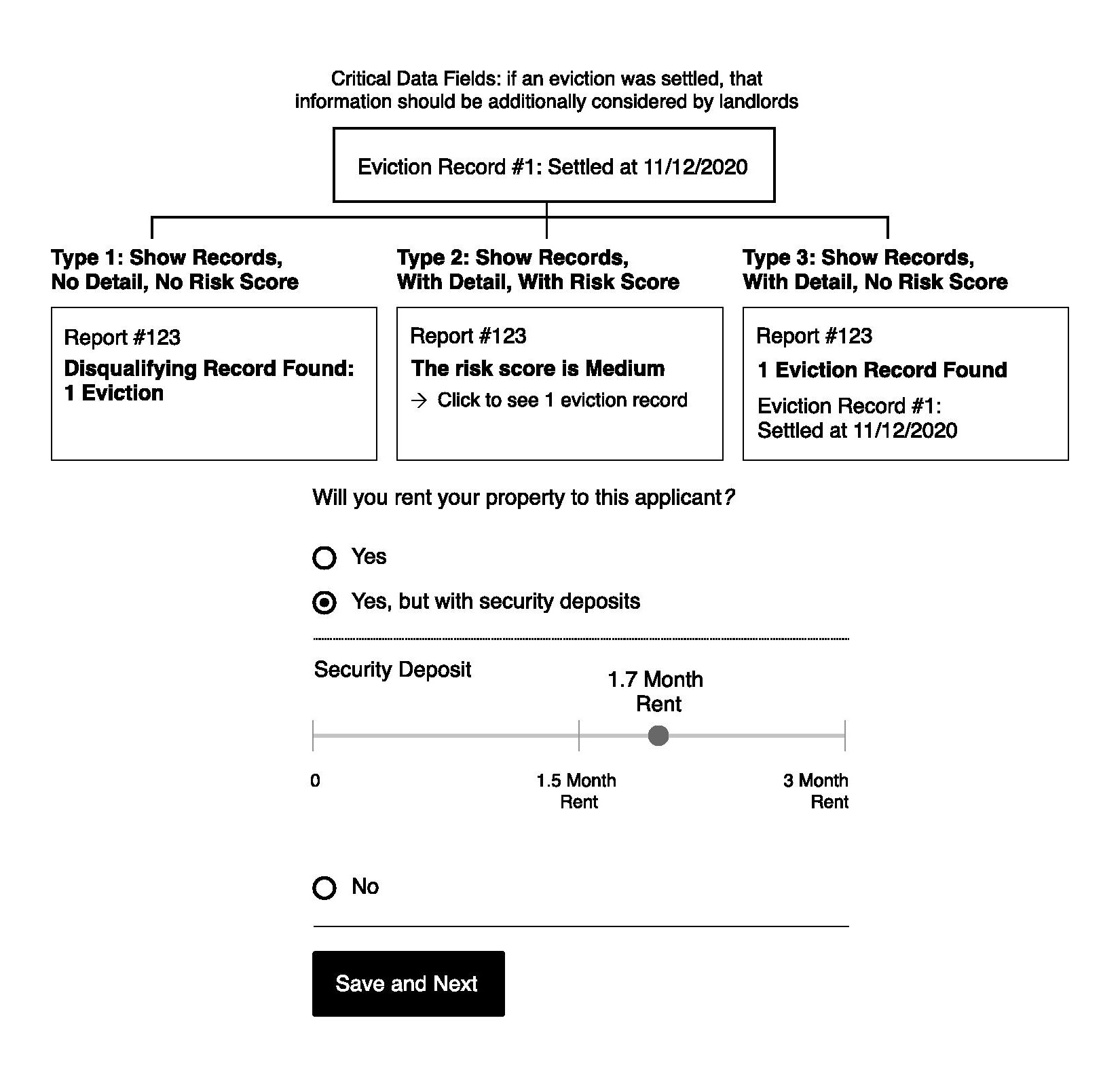 Which Information Matters? Measuring Landlord Assessment of Tenant Screening Reports